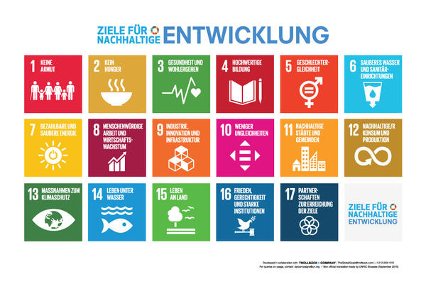 Zusammenstellung der 17 UN-Nachhaltigkeitsziele jeweils mit Nummer, Symbol und zugeordneter Farbe.